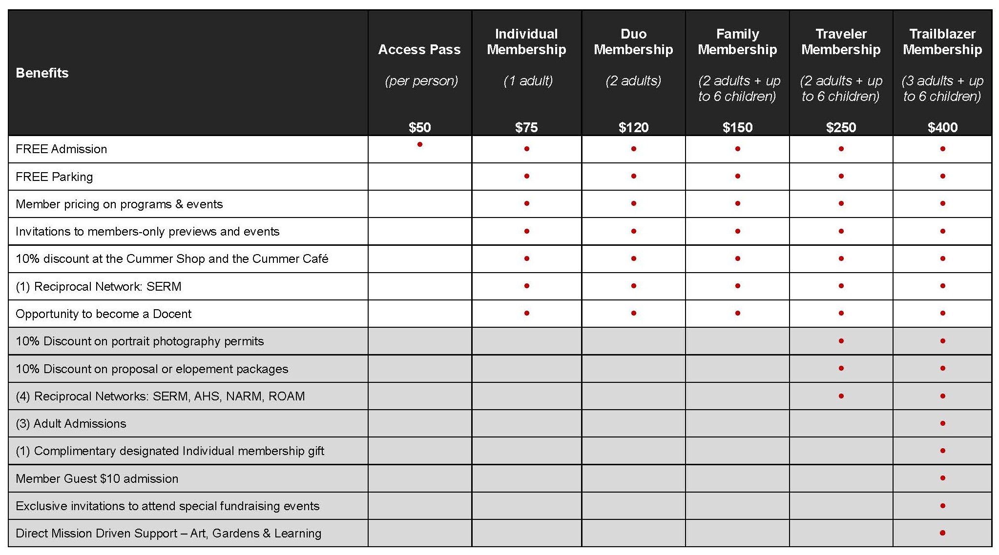 Membership Benefit Grid FY26 _8.21.26